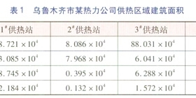 燃?xì)夤嵯到y(tǒng)定額供熱節(jié)能潛力分析