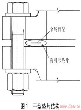 新型法蘭密封用墊片的設(shè)計(jì)