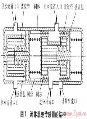 流差式熱量表計(jì)量原理及熱流當(dāng)量系數(shù)測定