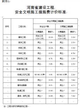 關(guān)于調(diào)整河南省建設(shè)工程安全文明施工措施費(fèi)計(jì)取辦法的通知 豫建設(shè)標(biāo)〔2014〕57號(hào)