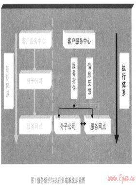 城市燃?xì)馄髽I(yè)以提升客戶滿意度為目標(biāo)的精細(xì)服務(wù)管理