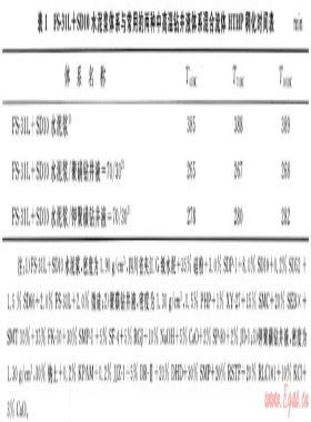 川渝地區(qū)深井超深井固井水泥漿防污染試驗