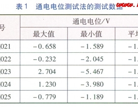 城鎮(zhèn)燃?xì)夤艿罓奚枠O陰極保護測試方法研究