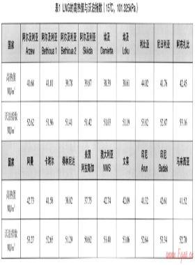 燃?xì)赓|(zhì)量變化對(duì)終端用戶的影響——當(dāng)今液化天然氣質(zhì)量與瓦換性研究進(jìn)展論述之一