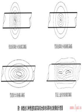 城市燃?xì)饴竦劁摴芡暾栽u價的實踐