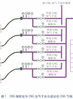 CNG加氣子站與儲配站合建壓力能的高效利用