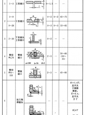 城鎮(zhèn)燃氣室內工程施工與質量驗收規(guī)范城建標準94-2009在線閱讀