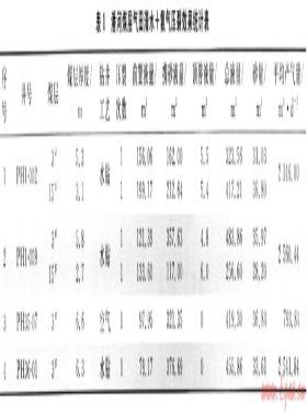 沁南潘河煤層氣田煤層氣直井增產(chǎn)改造技術(shù)