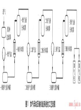 天然氣調(diào)壓工藝?yán)淠苡糜趬嚎s機(jī)組冷卻的探討