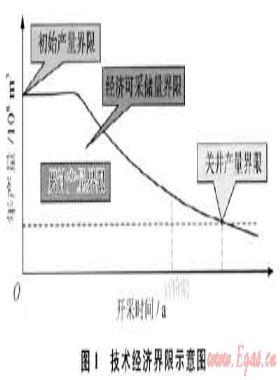 普光氣田開發(fā)指標(biāo)優(yōu)化技術(shù)