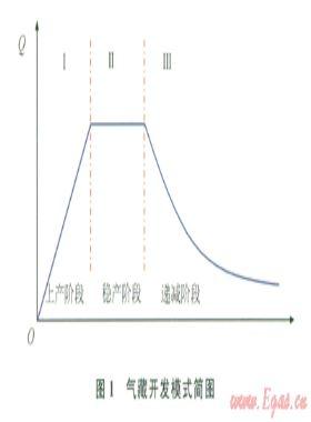 鄂爾多斯盆地靖邊氣田下古生界非均質(zhì)性氣藏的產(chǎn)量遞減規(guī)律