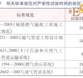 庭院戶內(nèi)燃氣管道恢復供氣前穩(wěn)壓測試方案