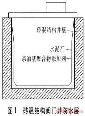 磚混結(jié)構(gòu)閥門井和鋼質(zhì)閥門井防水改造方法