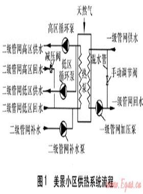 燃?xì)怃寤囄帐綗岜迷诠峁こ痰膽?yīng)用