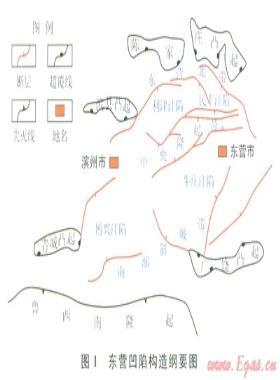 東營凹陷深層古流體壓力演化過程及其地質(zhì)意義