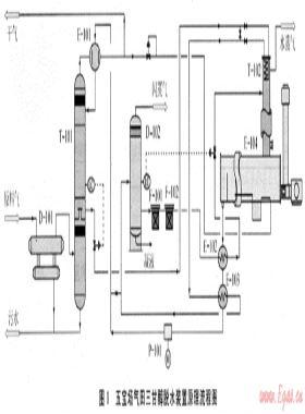 五寶場(chǎng)氣田三甘醇脫水裝置優(yōu)化分析
