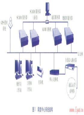 城市燃?xì)釹CADA系統(tǒng)調(diào)度中心的設(shè)計