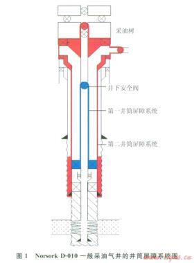 高溫含CO2氣井的井筒完整性設(shè)計