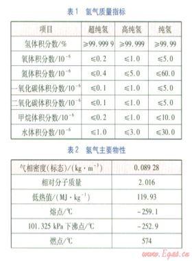 上海世博會氫燃料電池汽車加氫站設計