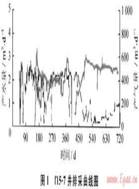 沁水盆地南部高煤階煤層氣富集高產(chǎn)控制因素