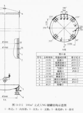 100立方立式LNG儲罐技術(shù)特性參數(shù)表及結(jié)構(gòu)接管示意圖