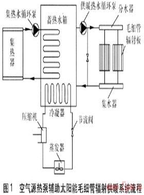 空氣源熱泵輔助太陽能毛細(xì)管輻射供暖系統(tǒng)