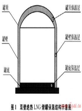 大型低溫LNG儲罐設(shè)計與建造技術(shù)的新進(jìn)展