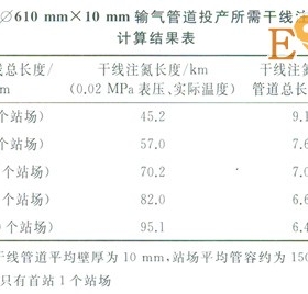 輸氣管道投產(chǎn)中氮氣置換的原則及技巧