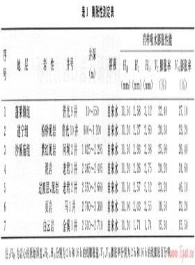 含水漏失層段的氣體鉆井技術(shù)