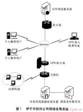 多種收費(fèi)模式在伊寧市供熱公司的應(yīng)用