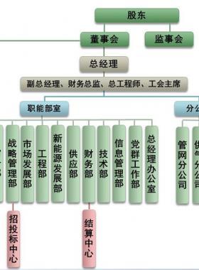 成都城市燃氣有限責任公司服務網(wǎng)點及24小時熱線聯(lián)系電話