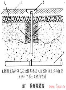 城市燃?xì)夤艿佬孤┑臋z測(cè)與維修