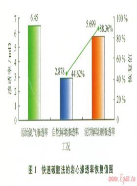 東方l-1氣田完井技術(shù)及其研究展望