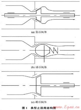 安全鉆井鉆柱內(nèi)防噴系統(tǒng)止回閥工作機(jī)理及失效分析