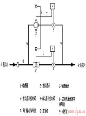 組合式燃?xì)饬髁坑?jì)的原理及應(yīng)用