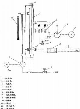 空氣中可燃?xì)怏w爆炸極限測定方法 國標(biāo)/T12474-2008