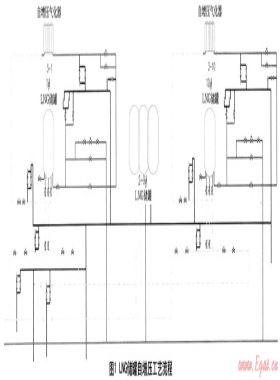 LNG儲罐自增壓工藝流程的優(yōu)化方案