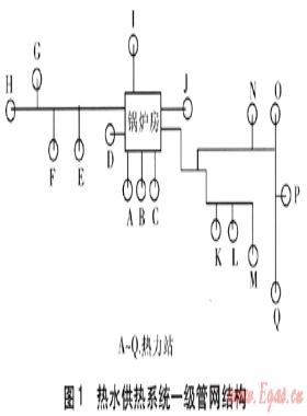 供熱管網輸送效率測量計算與節(jié)能改造