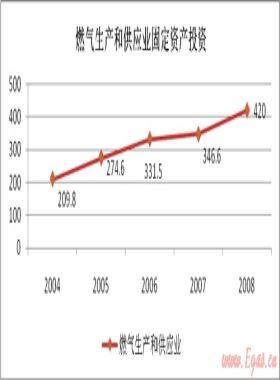 中國燃氣表市場容量需求狀況分析