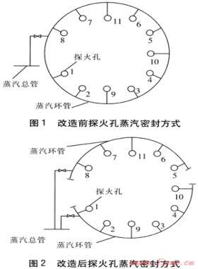 發(fā)生爐煤氣生產(chǎn)系統(tǒng)的改進(jìn)