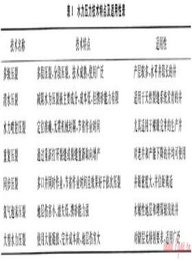 頁巖氣井水力壓裂技術(shù)及其應(yīng)用分析