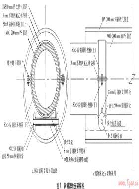 用滾輪支架進行PE管穿插套管的施工技術