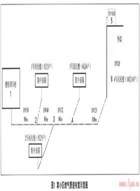 庭院及室內(nèi)配氣系統(tǒng)氣源轉(zhuǎn)換的探討