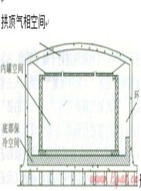 大型LNG低溫儲(chǔ)罐的干燥與置換