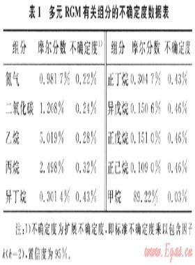 研制多元標準氣混合物的相關問題討論