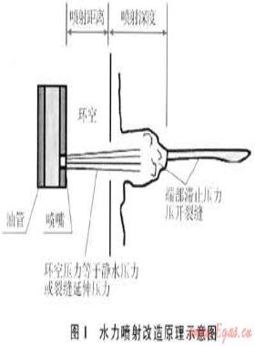 水平井水力噴射分段改造工藝在靖邊氣田的應(yīng)用