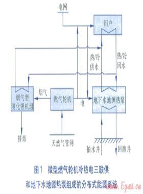 考慮負何不確定性的分布式能源系統(tǒng)魯棒優(yōu)化