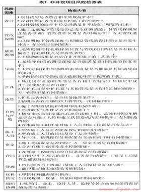 風(fēng)險(xiǎn)管理在非開挖項(xiàng)目中的應(yīng)用