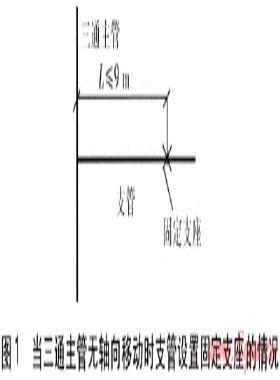 直埋敷設(shè)供熱管道三通支管設(shè)計(jì)方法