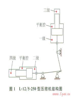 CNG壓縮機節(jié)能技術(shù)與試驗分析